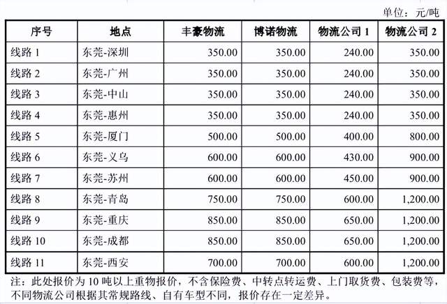 鸿铭股份转战创业板：两次申报现双标、多处数据存差异 公司 第3张
