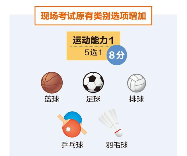 #中考#北京中考体育巨变：提高分值，增加选项！