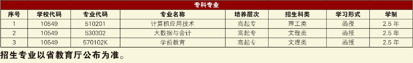2022湖南文理学院成考专业及各专业考试科目一览
