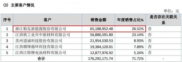 帕瓦股份新增供应商频频被罚，购销数据真实性存疑 公司 第11张