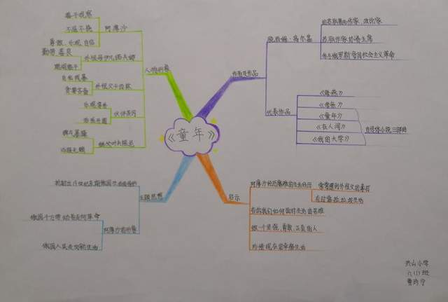 随县洪山镇小学寒假阅读手抄报优秀作品展示寒假阅读,小学手抄报,优秀作品展示