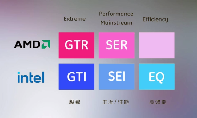 XIAOMI之外的选择，零刻 SEi12 Pro 迷你主机