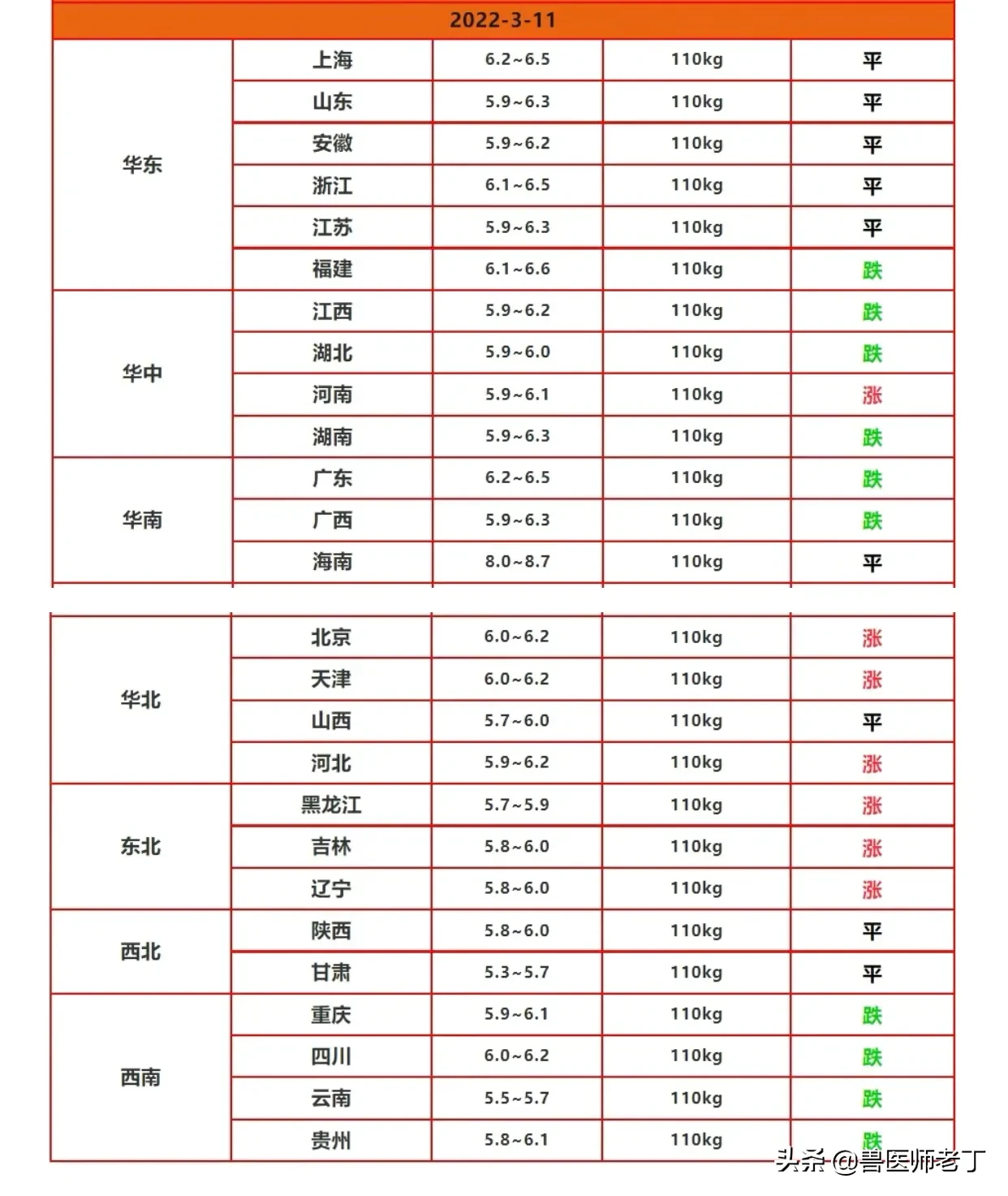 反正也不赚钱下一句