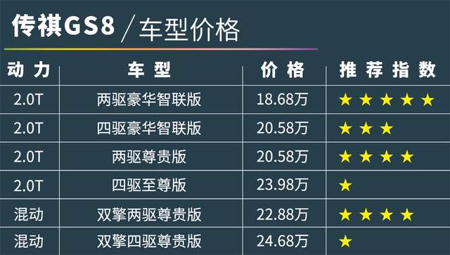 全新传祺GS8，买18万的“丐版”太值了！