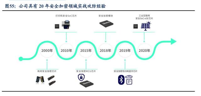 为什么派克不点复苏打印机自主品牌崛起，纳思达：耗材稳定现金流，芯片打开成长曲线_https://www.jmylbn.com_新闻资讯_第35张