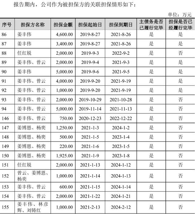 江河纸业关联交易价格低，创始人离世关联担保多 公司 第2张