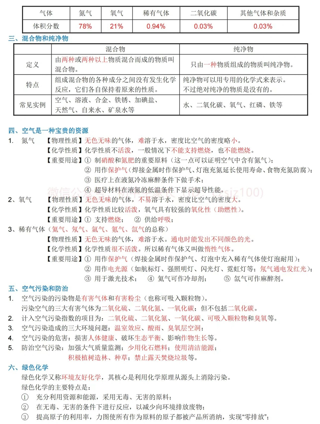 初高中学习资料全攻略：从同步练习到中高考冲刺的高效获取指南