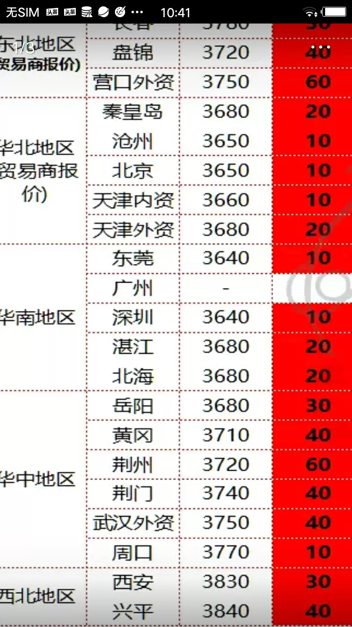 廢鐵價格走勢圖今日最新鐵價行情(國務院正式通知，10月8日廢鐵價格上漲)