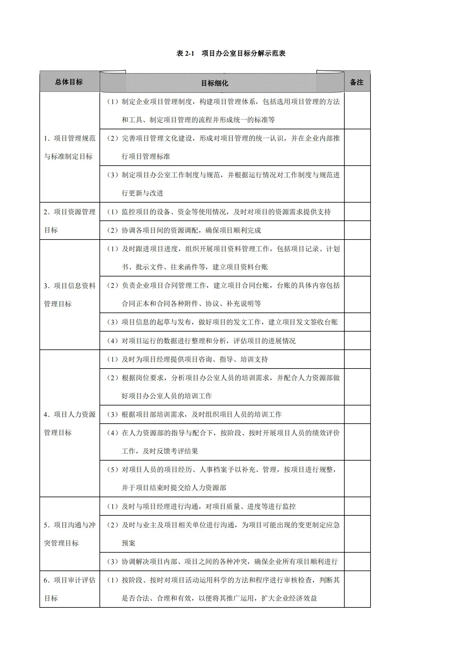 图片[7]-30年经验项目总监，精心整理，项目管理工作实用工具箱（14大章节140页）-91智库网