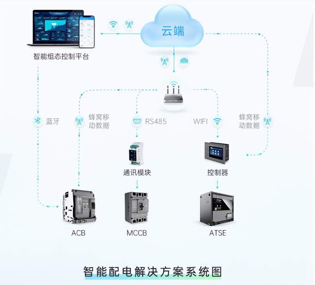 TYT泰永长征中标中国移动八省集采