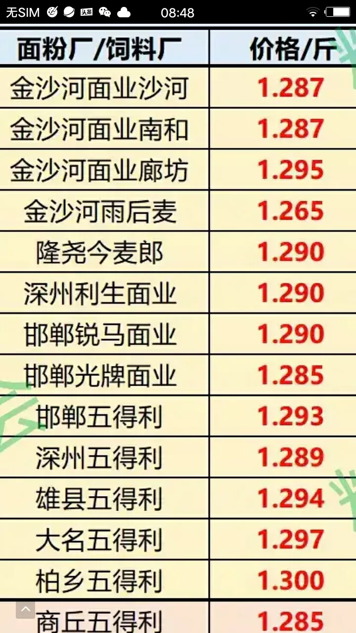 廢鐵價格走勢圖今日最新鐵價行情(國務院正式通知，10月8日廢鐵價格上漲)