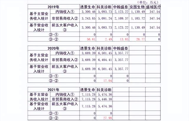 凯实生物申报材料错漏百出，中信证券或保荐工作质量堪忧 公司 第2张