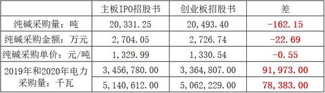 森合高科两发明专利存疑，两版招股书及环评文件自相矛盾 公司 第5张