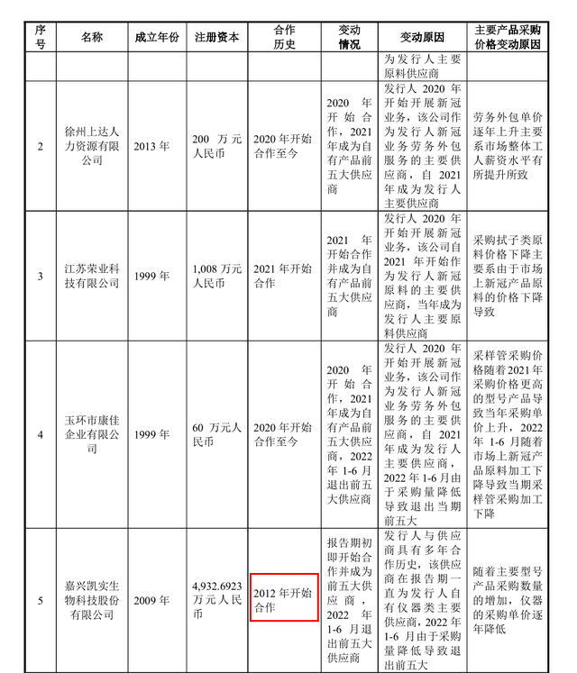 凯实生物申报材料错漏百出，中信证券或保荐工作质量堪忧 公司 第4张