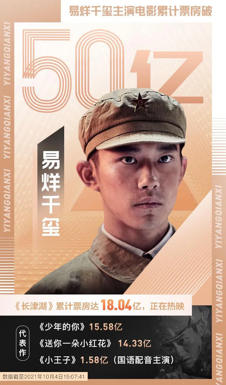 易烊千玺主演票房破50亿 演员易烊千玺未来可期