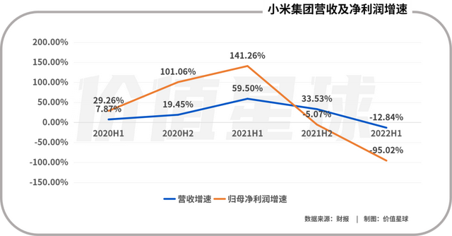 小米再“触底”