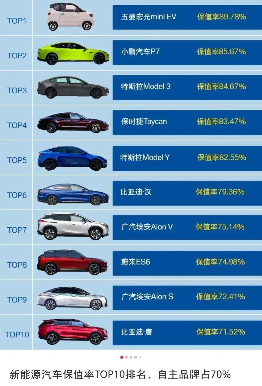 2022最值得期待新能源汽车品牌榜单、保值率TOP10排名