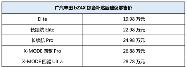 19.98万元起标配领先科技，广汽丰田bZ4X全国到店上市-求是汽车