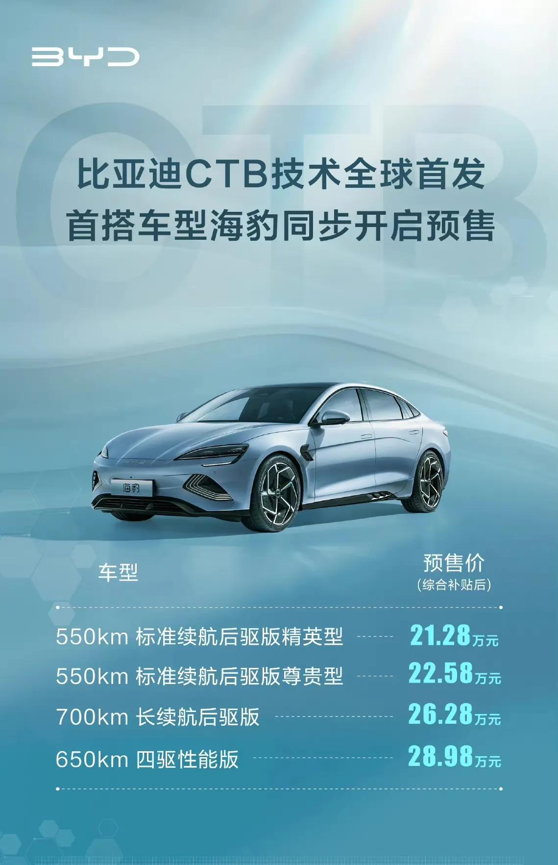 比亞迪海豹汽車,開啟預售價格公佈,售價24.28萬到28