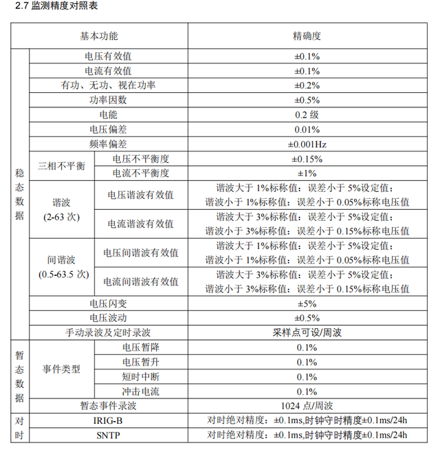 安科瑞APView500電能質(zhì)量監(jiān)測(cè)設(shè)備