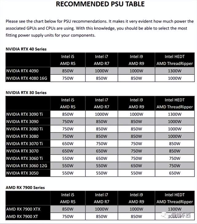 每日智讯-221206 - 第4张