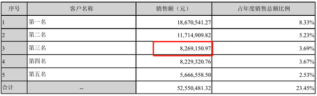 新通药物与供应商数据打架，被竞争对手告上法庭 公司 第3张
