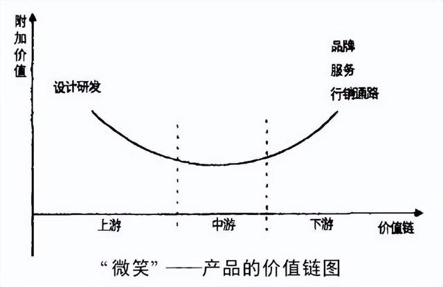 数字经济