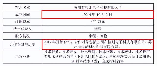 华海诚科招股书年报自相矛盾，光大证券疑“双标”或失职 公司 第3张