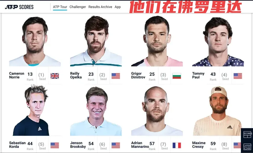 本周四项atp赛事 他们在这里 Atp500里约热内卢公开赛 贝雷蒂尼 1 鲁德 2 等领衔 加林 5 阿尔卡 天天看点