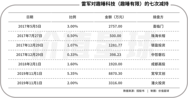 趣睡科技IPO：小米带来的荣光与焦虑