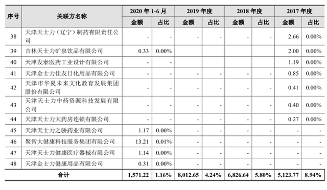 茅台送“瓶盖”上市