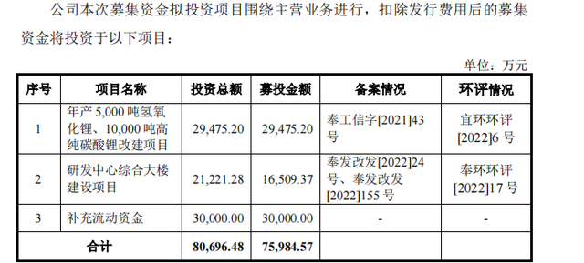 九岭锂业IPO，有“锂”能否走遍天下？