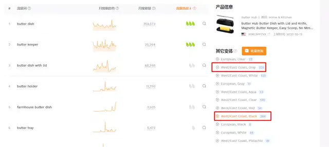 亚马逊优秀竞品是怎样炼成的-黄油碟全拆解