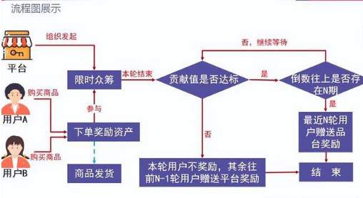 2022年最新的营销模式有哪些？火爆模式大盘点