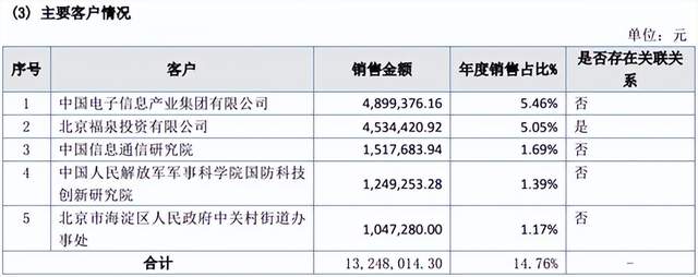 芯愿景转板深交所或前景难料，两版招股书数据披露存疑 公司 第4张