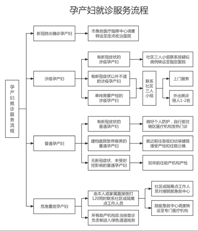 快准稳，佛山抗疫功夫硬 ！你可以相信，佛山疫情不会失控