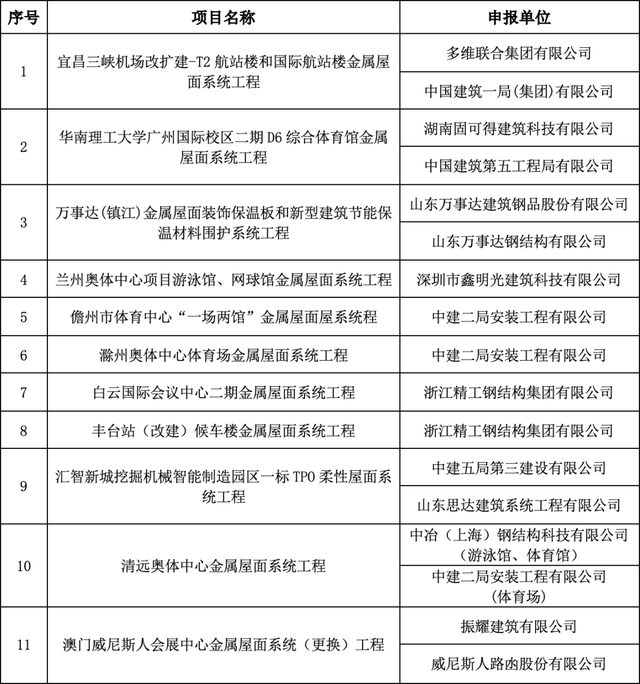 Dec Industry information(图6)