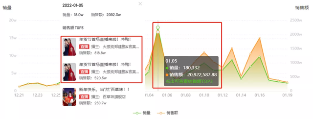 抖音月销11.5亿！“三只松鼠们”的FACT经营策略有何