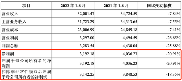 关键时刻！维嘉科技IPO虚增业绩突遭“滑铁卢”， 深陷“供应商造假疑云”