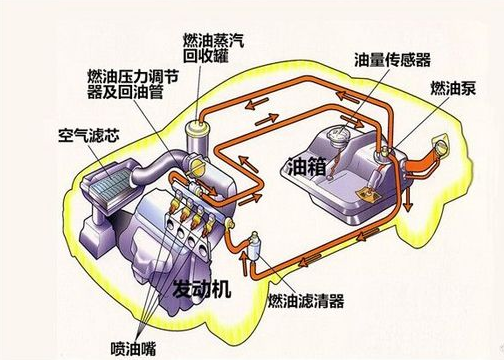用于汽车燃油系统的检测试验机设备有哪些？(图1)
