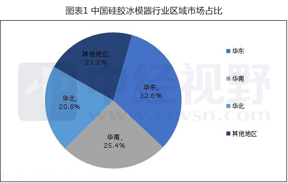 中国硅胶冰模器行业重点需求区域市场规模及增速分析