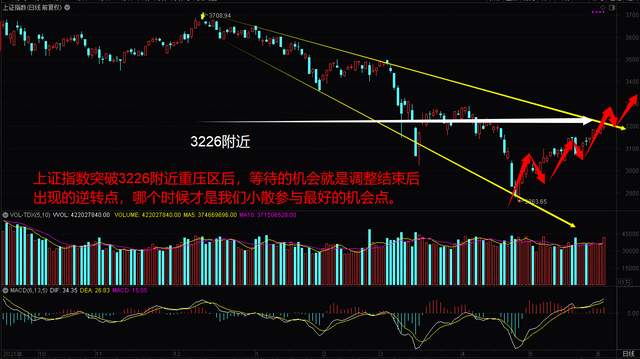 趋势性下跌已经结束，接下来我们小散该怎么办？