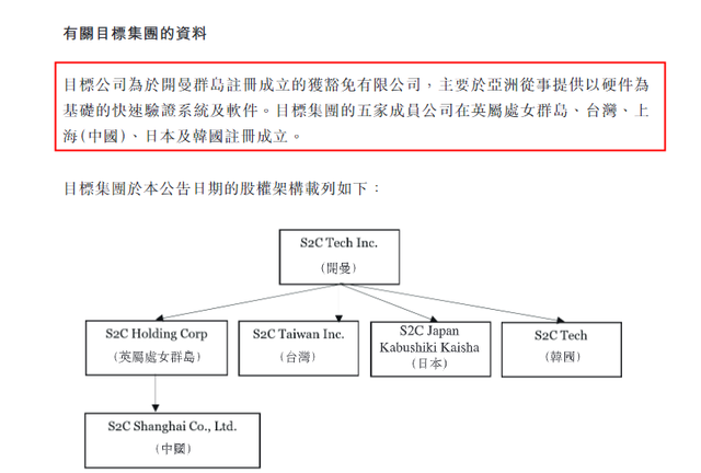 思尔芯实控人资本版图欲再扩张，关联企业或难避同业竞争 公司 第2张
