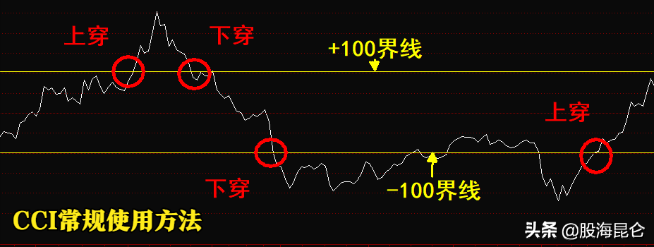 炒股高手，用这种逃顶法，主力要哭 了！90%的散户，手里的股票涨起来