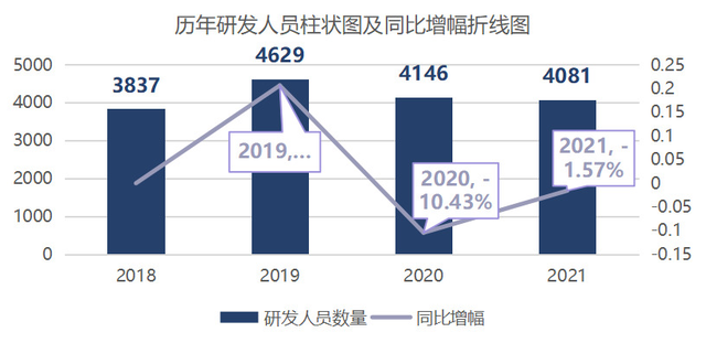 网安迎估值修复？看“价值投资”360