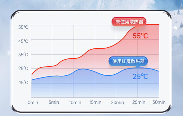 面对标！都是散热器为什么红魔涡轮散热背夹比黑鲨更强？