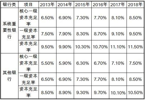 银行计算公式大全「银行理财利息怎么算」