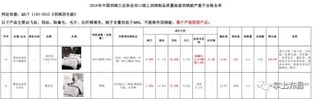 艾尚羽