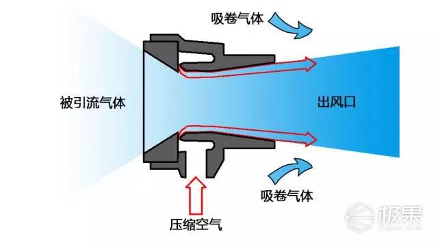 过滤机口碑