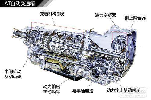 自动变速器的工作原理简述(自动变速器结构与原理)